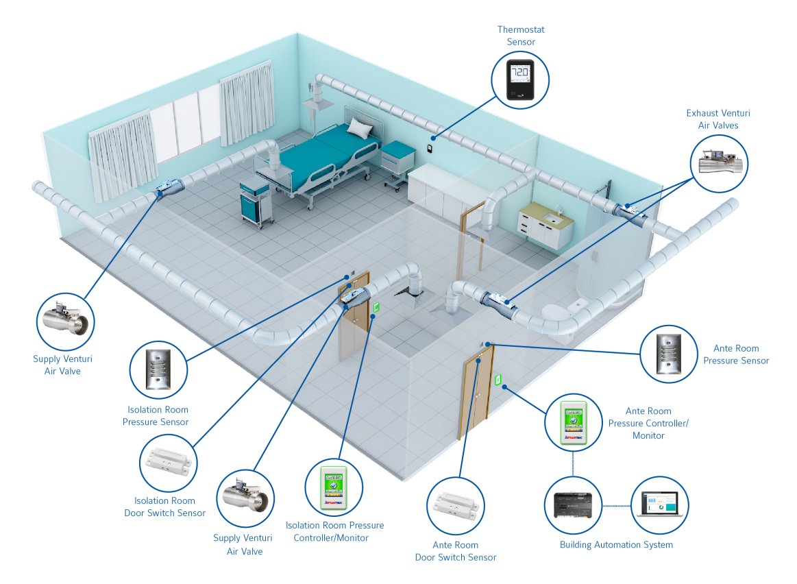 negative pressure room dental office