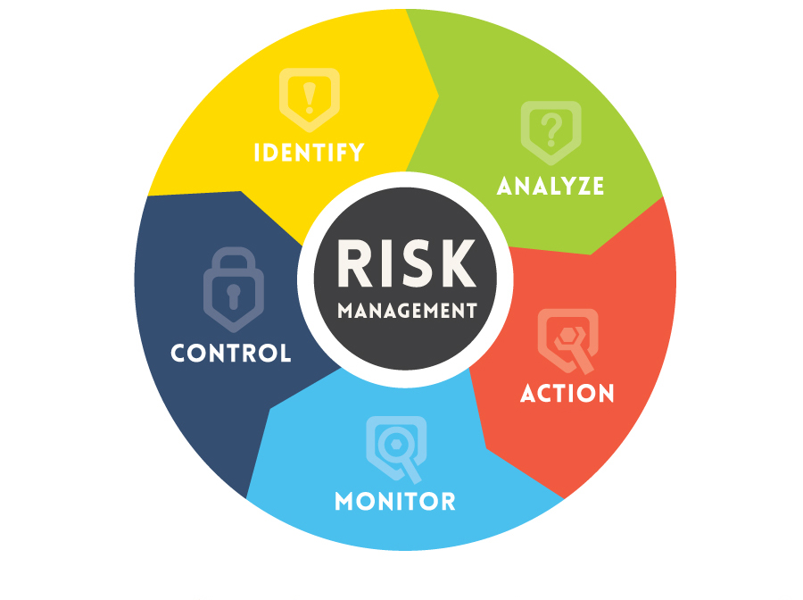 risk process management